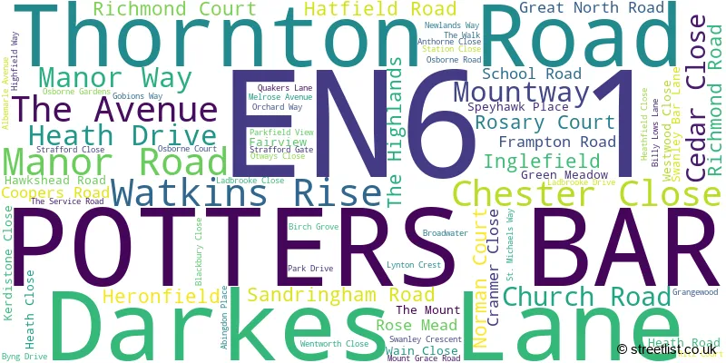 A word cloud for the EN6 1 postcode
